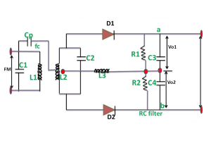 Foster-Seeley差別者を理解する