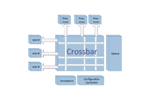 イーサネットスイッチングアーキテクチャの進化と分散クロスバーシステムへのシフト