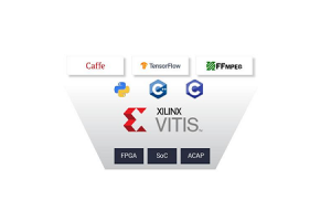 Vitis Unified Softwareプラットフォーム：Xilinxを使用した埋め込みシステムと適応コンピューティングの加速