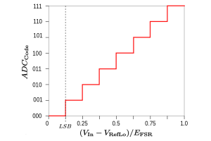 信号処理におけるADCの役割