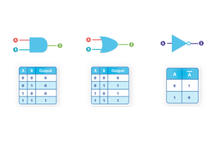 ロジックゲートの種類とその作業原則
