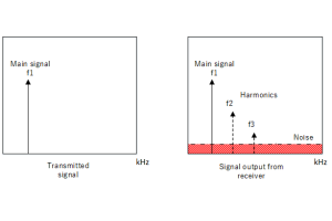 SINAD: 定義、公式、および測定ガイド