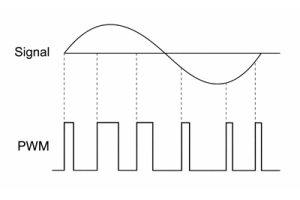 パルス幅変調 (PWM) の説明