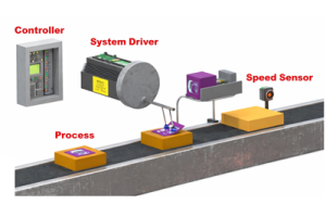 制御システムの概要: 仕組み、種類、応用