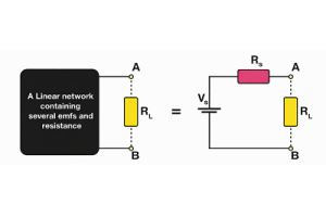 完全なテブナンの定理ガイド: 概念、手順、および使用法