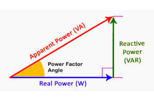 無効電力を理解する: 無効電力の仕組みと重要な理由