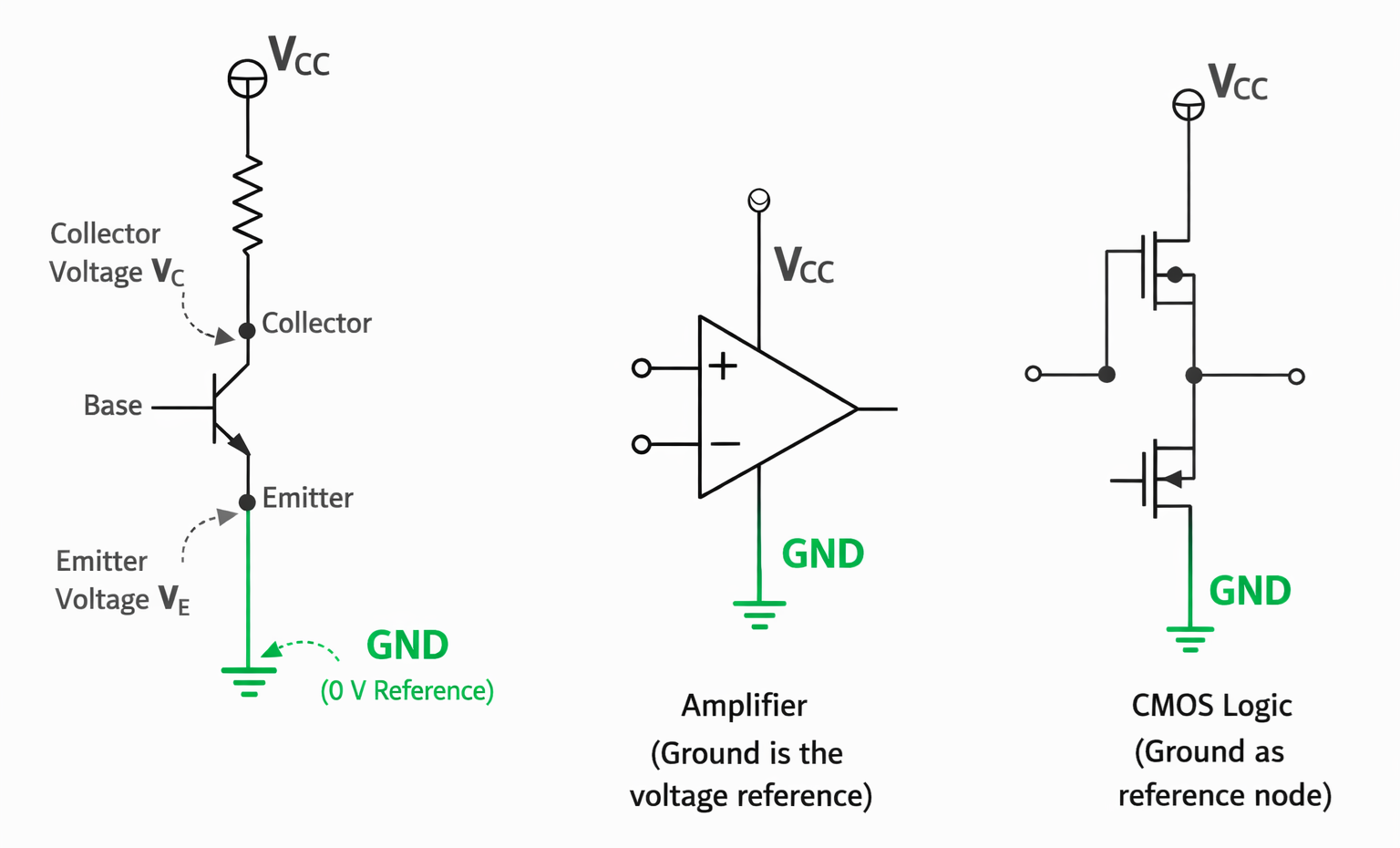 Ground as the Voltage Reference in Circuits