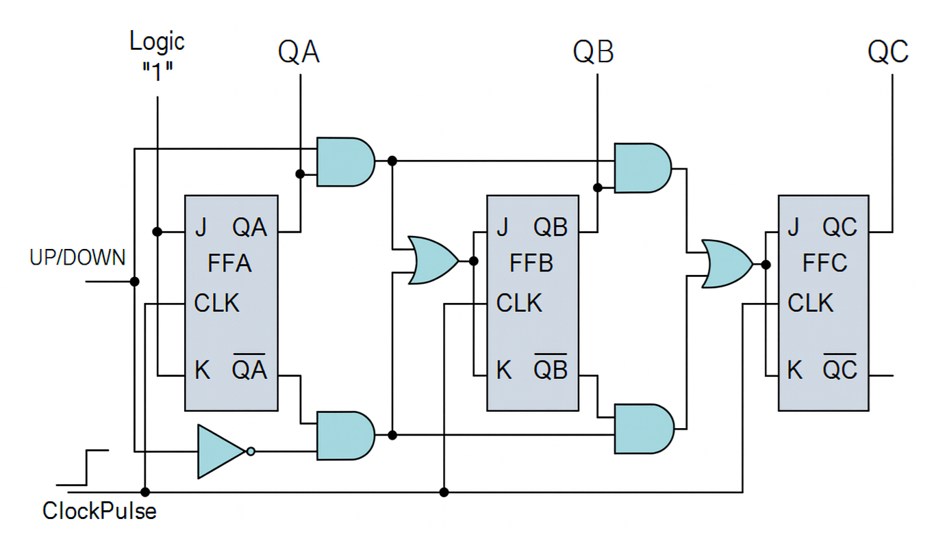 Up/Down Counter Circuit