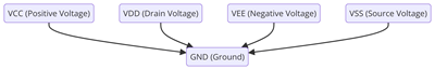  Power Supply Voltages in Electronic Circuits
