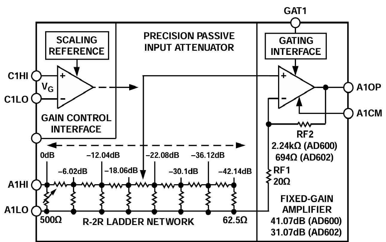 AD600 Block Diagram