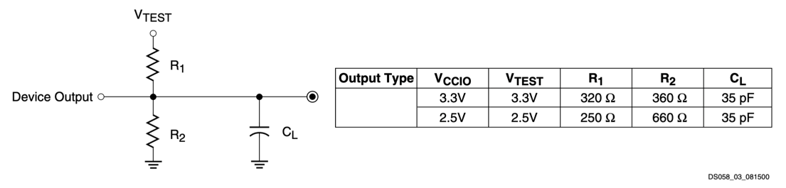 AC Load Circuit of XC95144XL