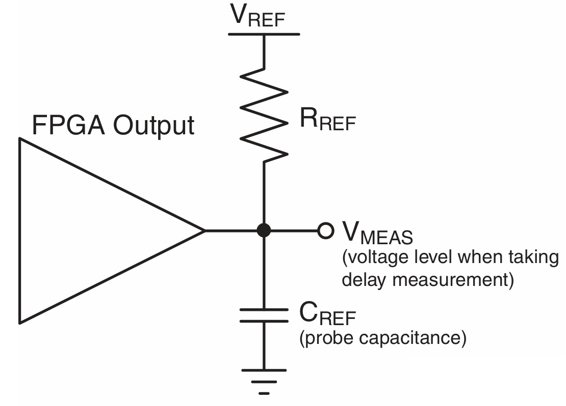 Generalized Test Setup