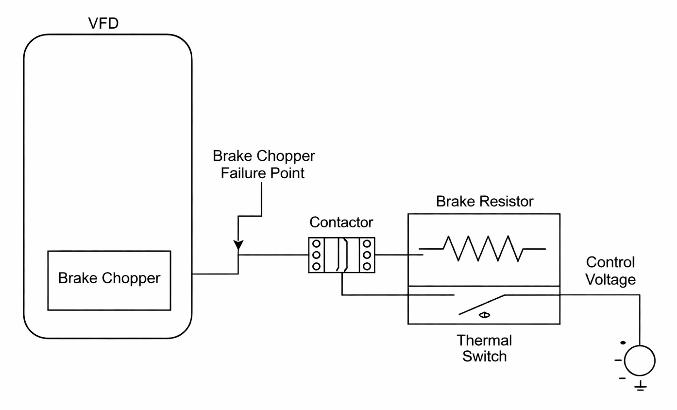 Brake Chopper and Braking Resistor Safety Circuit