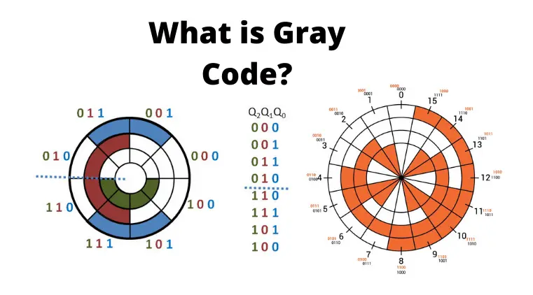 Gray Code: How It Works and Why It Matters?