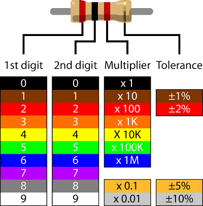 10k Resistor Color Code