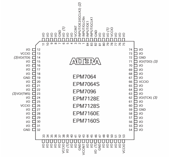 EPM7160ELC84-15 Pinout Diagram