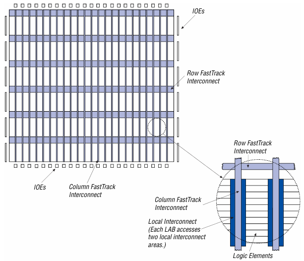 OptiFLEX Architecture Block Diagram