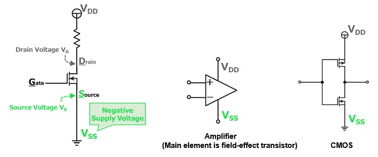 VSS as the Source Reference in MOSFET Circuits