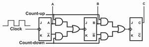 Up/Down Counter Circuit Diagram