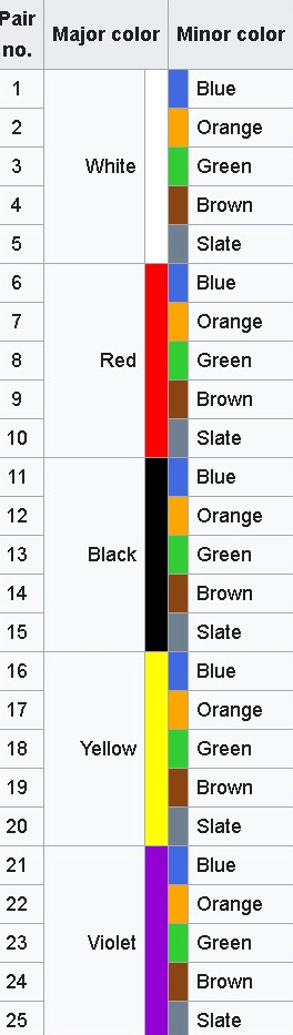 25Pair color codes