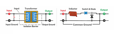 Isolated vs Non-Isolated Power Converter Overview