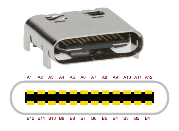 Power and Ground Pins