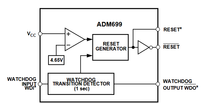ADM699AR Functional Block Diagram