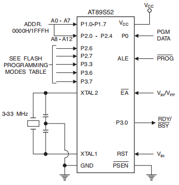 Programming the Flash Memory (Parallel Mode)